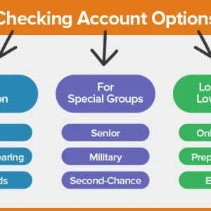 what is an account number