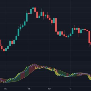 Volatility indicator