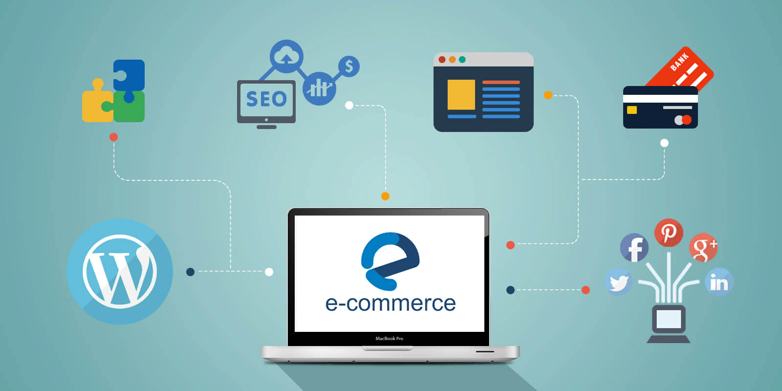 eCommerce Website Development Services