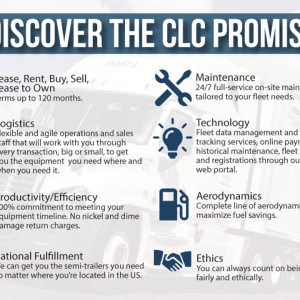 Contract Leasing Corporation