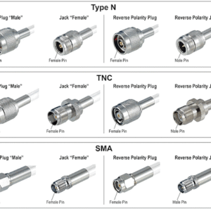 RF Connectors