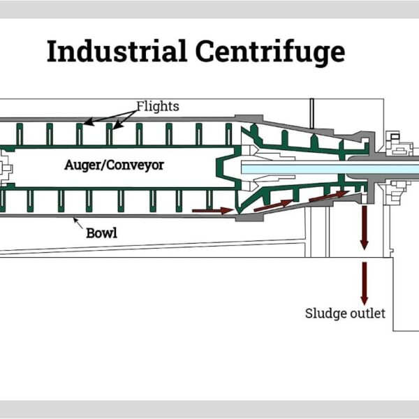 industrial centrifuge machine