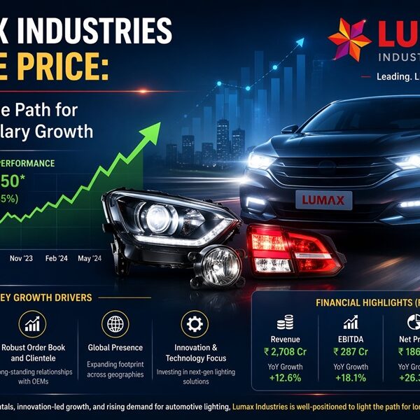 Lumax Industries Share Price