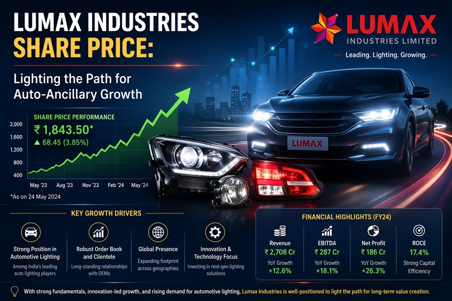 Lumax Industries Share Price