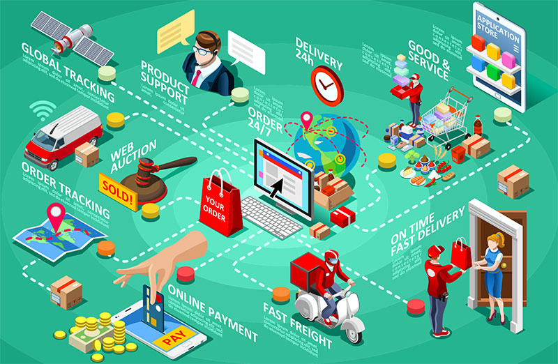 Retail Solutions